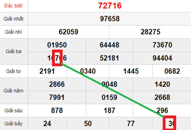 Cách soi cầu theo giải đặc trong 5 ngày
