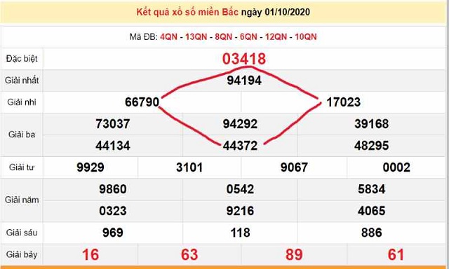 Cách tính kết quả xổ số miền bắc