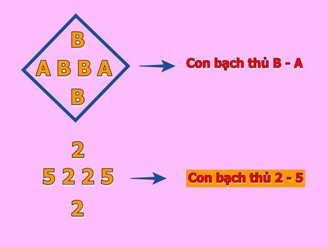Soi cầu bắt bạch thủ lô siêu chuẩn theo hình quả trám